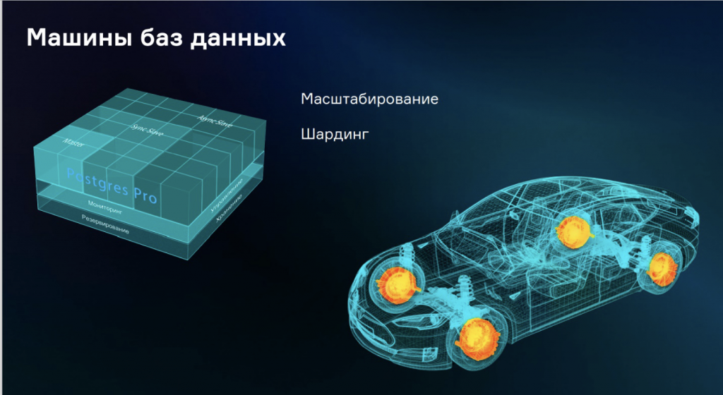Машины баз данных: масштабирование, шардинг