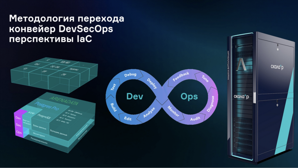 Методология перехода конвейер DevSecOps, перспективы IaC