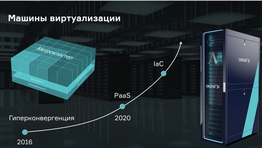 Машины виртуализации - развитие